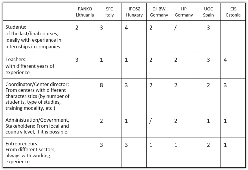 Guidelines Digital Wbl